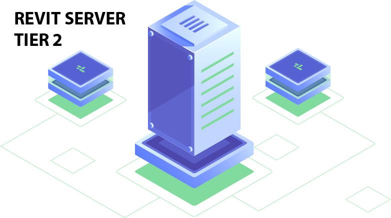 BimXcloud - BIM Collaboration Server with Revit Server-T2